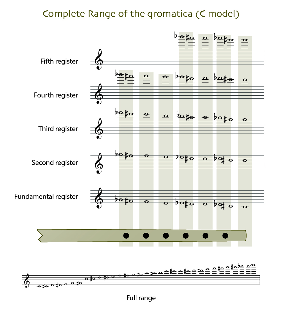 CT Range C rightie